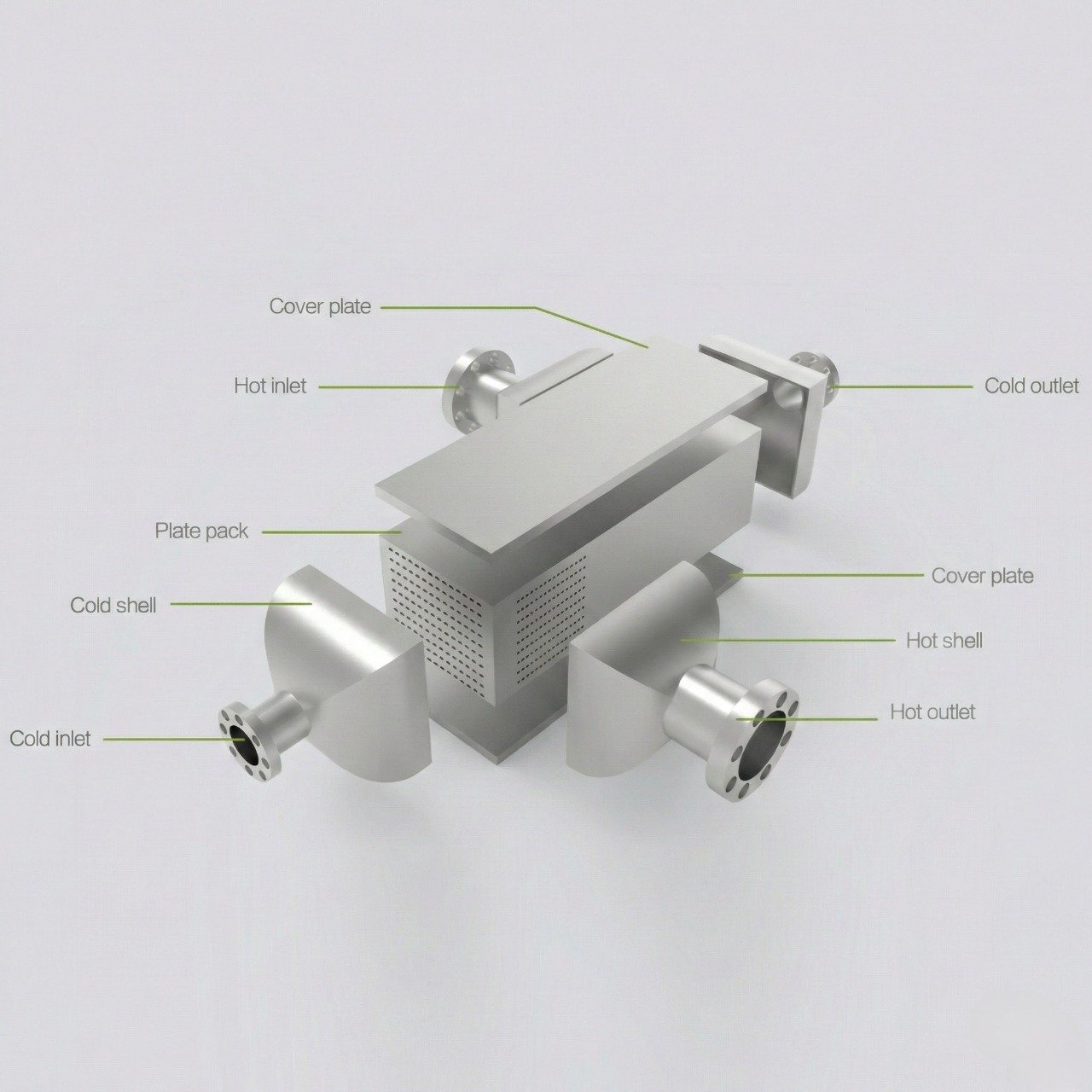 In-depth Analysis of the Core Technologies and Processes of PCHE