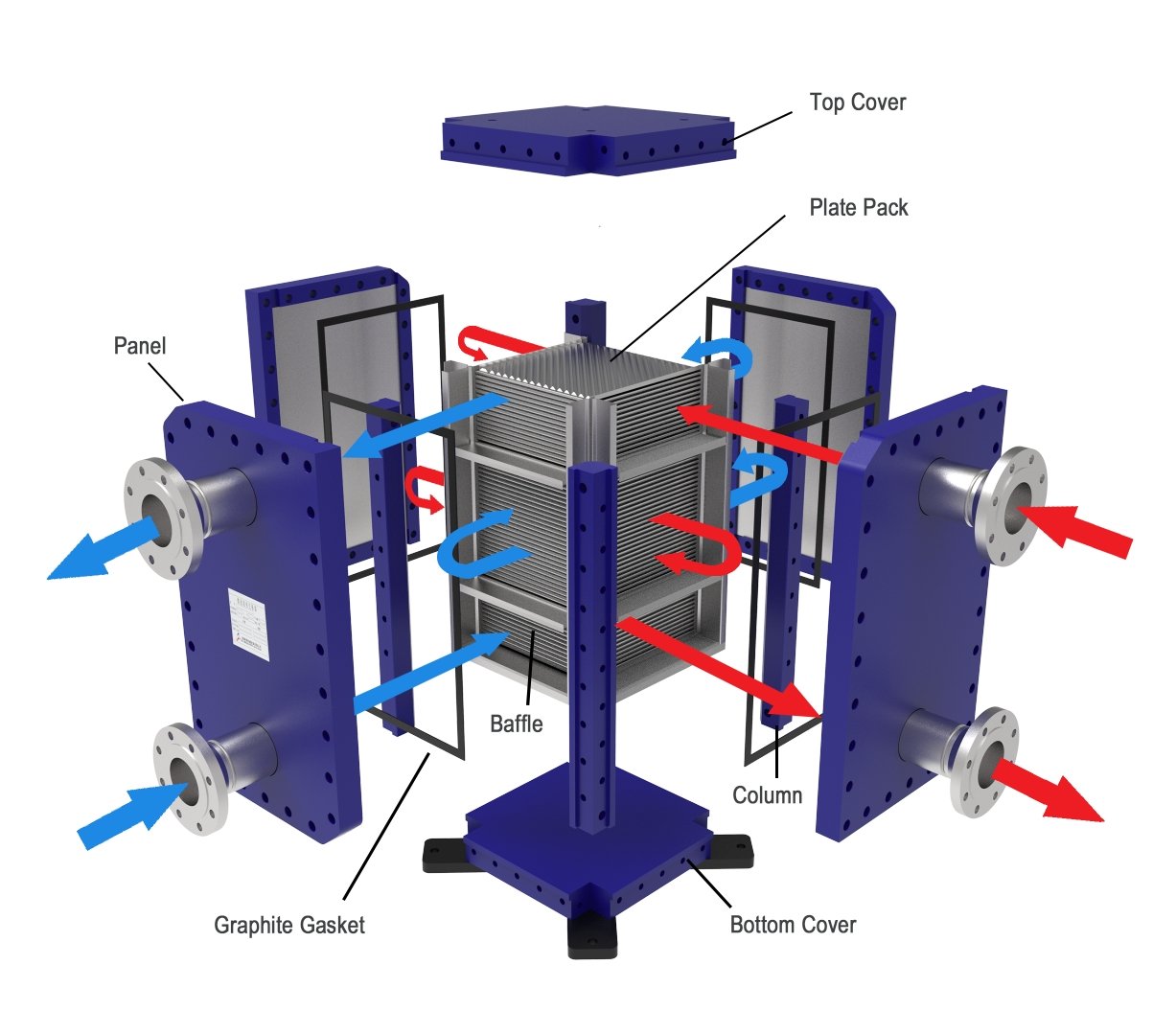 Technical Analysis: Industrial Applications of HT-Bloc All-Welded Plate Heat Exchangers