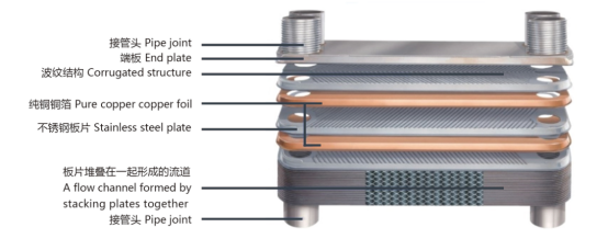 Brazed Plate Heat Exchanger