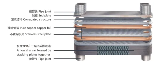 Brazed Plate Heat Exchanger